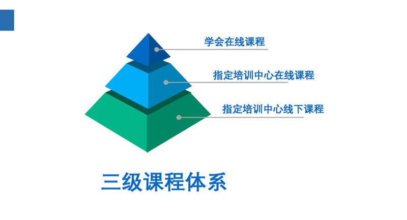 职场测验引领职业发展新风尚