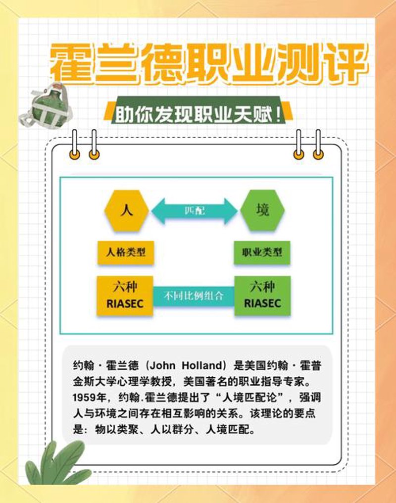 洞悉职业未来：深度解析最新职业测评工具