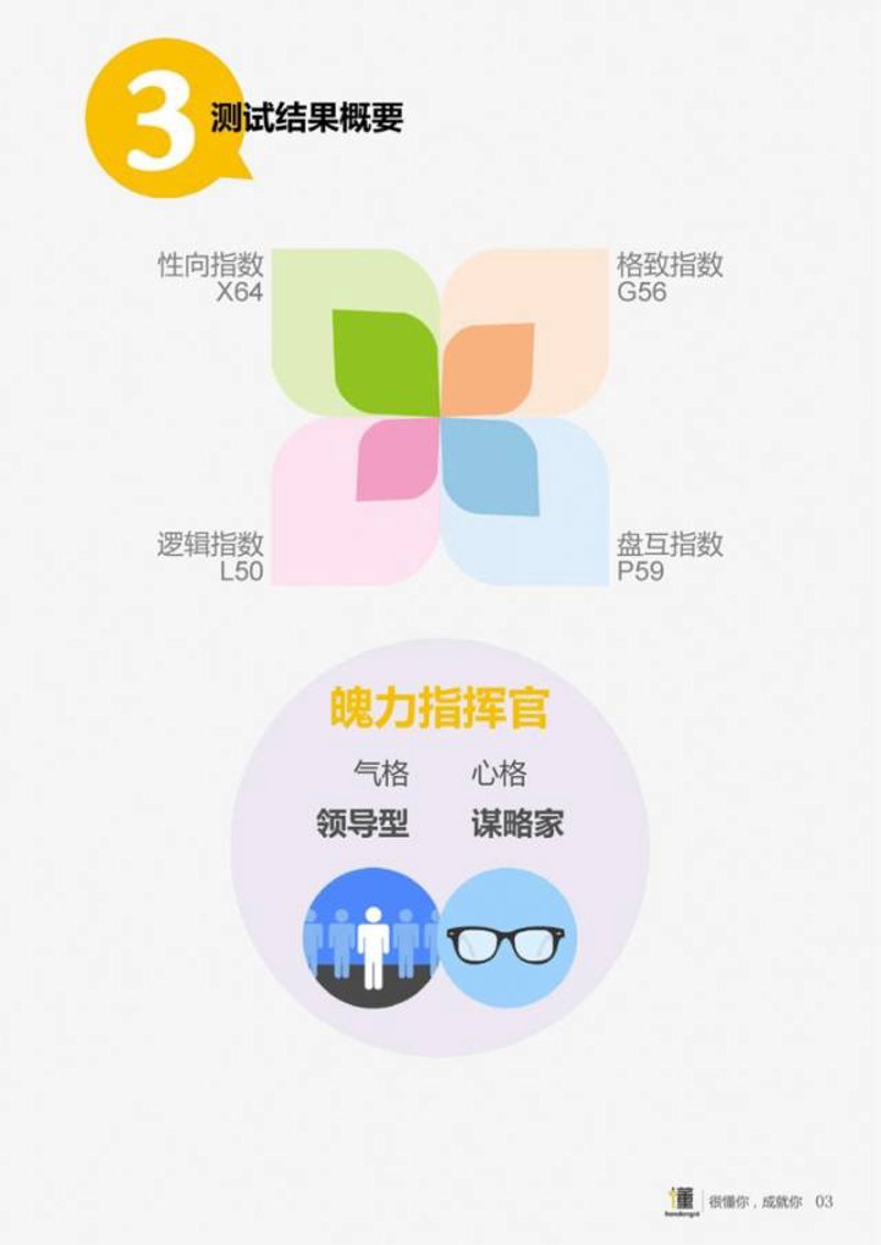 职场新趋势:职业测评解读与发展